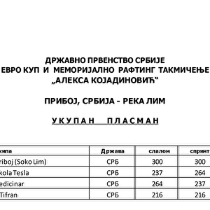 Ukupan plasnam (Ž)